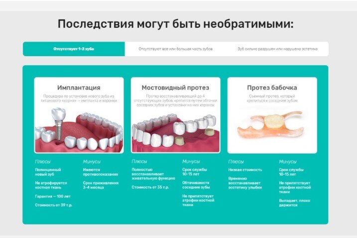 Кейс: Сеть стоматологических клиник «Менделеев». Как из хорошего сделать самое лучшее.