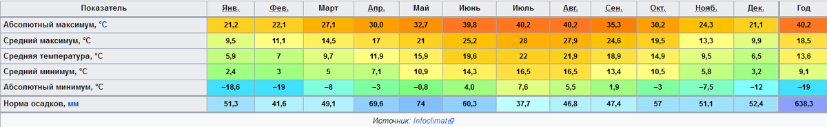 Скриншот. "Французский город"