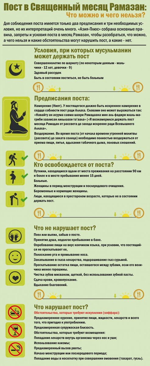 #рамадан #пост #ислам #религия 