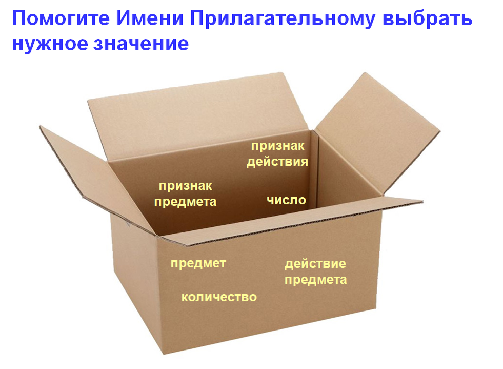 Тема "Морфологический разбор" нужная, важная, но не очень интересная. Но даже такую довольно скучную тему можно превратить в увлекательную историю. Рассказываю как.-2