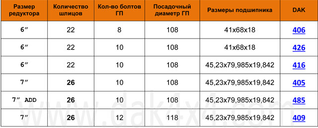 Блокировки дифференциала ДАК для переднего моста Suzuki