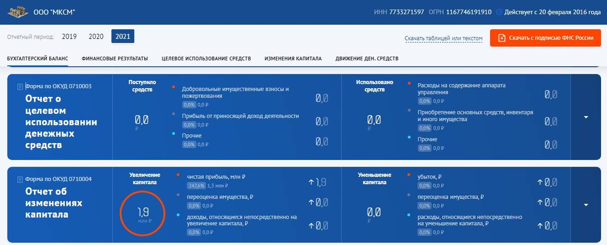 Финансовая отчетность ООО "МКСМ". Источник: https://bo.nalog.ru 