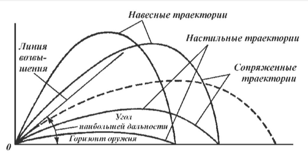 На рисунке схематически показана траектория одной из комет солнечной системы повторите рисунок