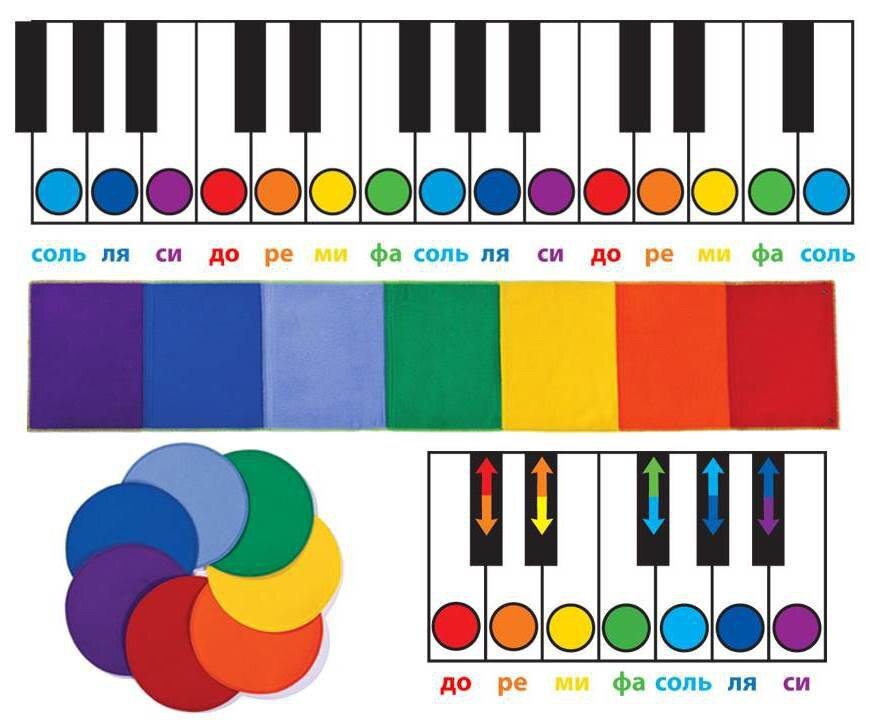 Схема игры на ксилофоне для детей по цветам