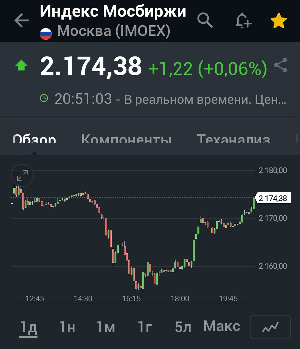 Взято из личного кабинета
