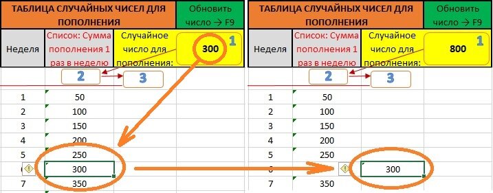 Синтаксис функции СЛЧИС