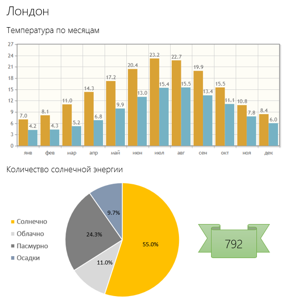 Путеводитель климатического беженца