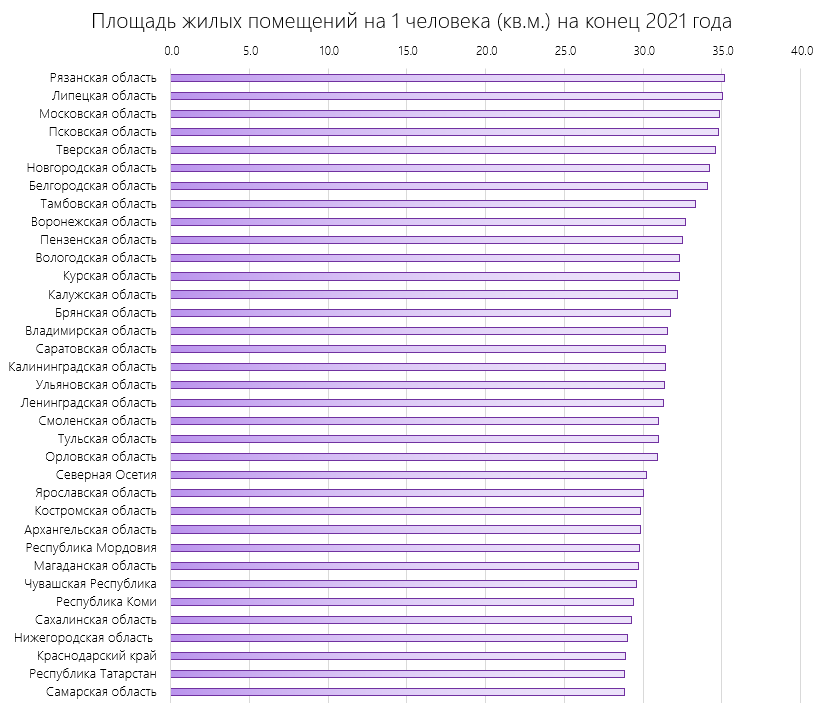 Неравномерная страна