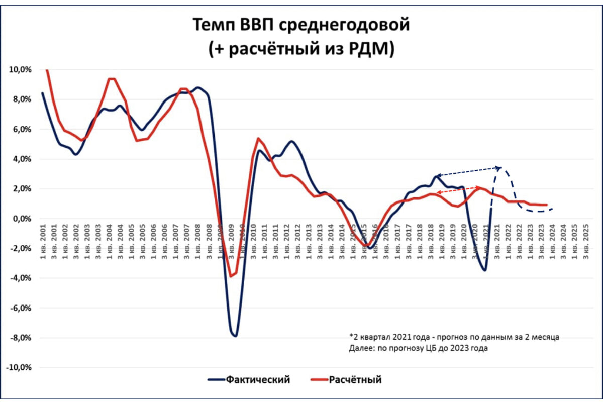 План конспекты по впп на 2022 год