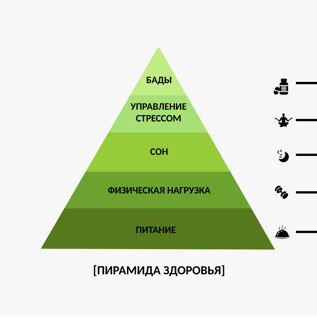 женская пирамида