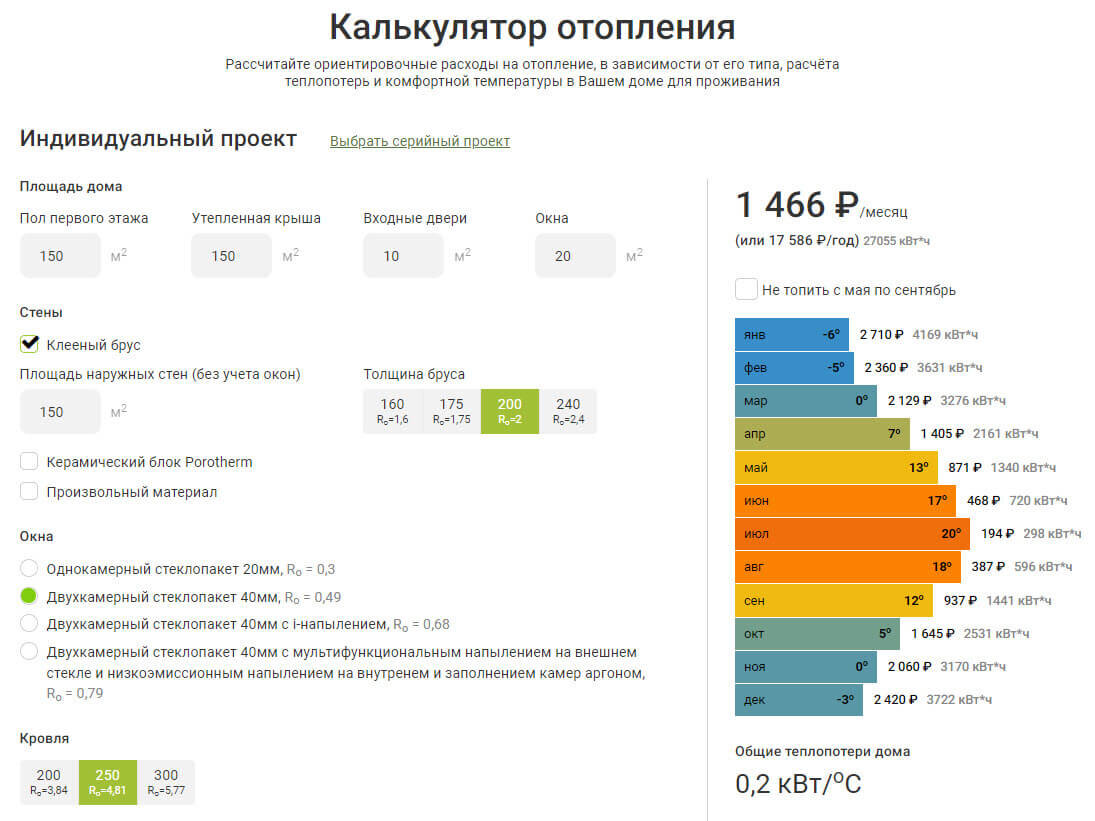 Почему каждому строительному сайту необходим онлайн-калькулятор? | КУРАТОВ  | IT-интегратор | Дзен