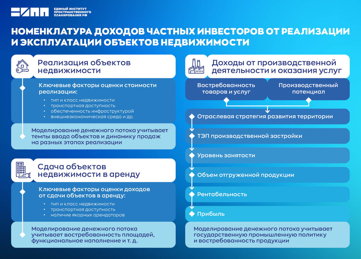 Планирования пространственного развития. Концепция пространственного развития рф до 2030. Планирования пространственного развития. Вшэ градостроительство. Что такое магистерская программа пример.