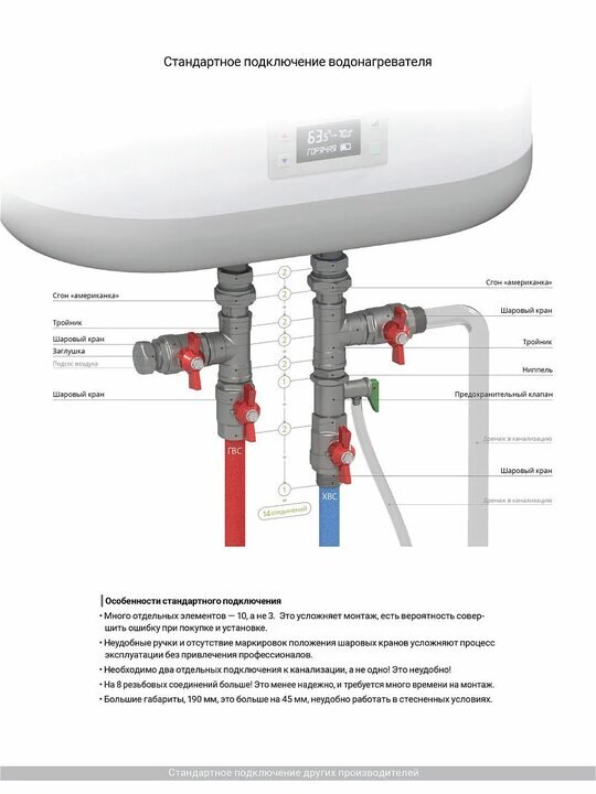 Правильное подключение водонагревателя