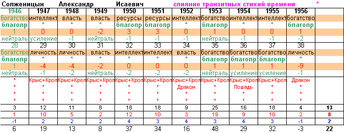 Не спешите выносить себе приговор