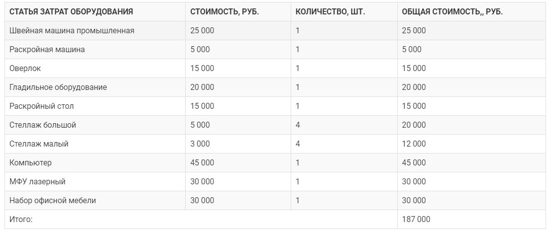 Как сделать кемпинг в машине комфортнее — Блог «Спорт-Марафон»