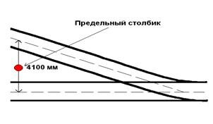 Негабаритный изолированный стык: понятие, основные … Foto 19