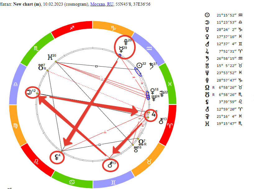 Подарки Чёрной Луны (Лилит). Гороскоп на 10 февраля 2023 года. 