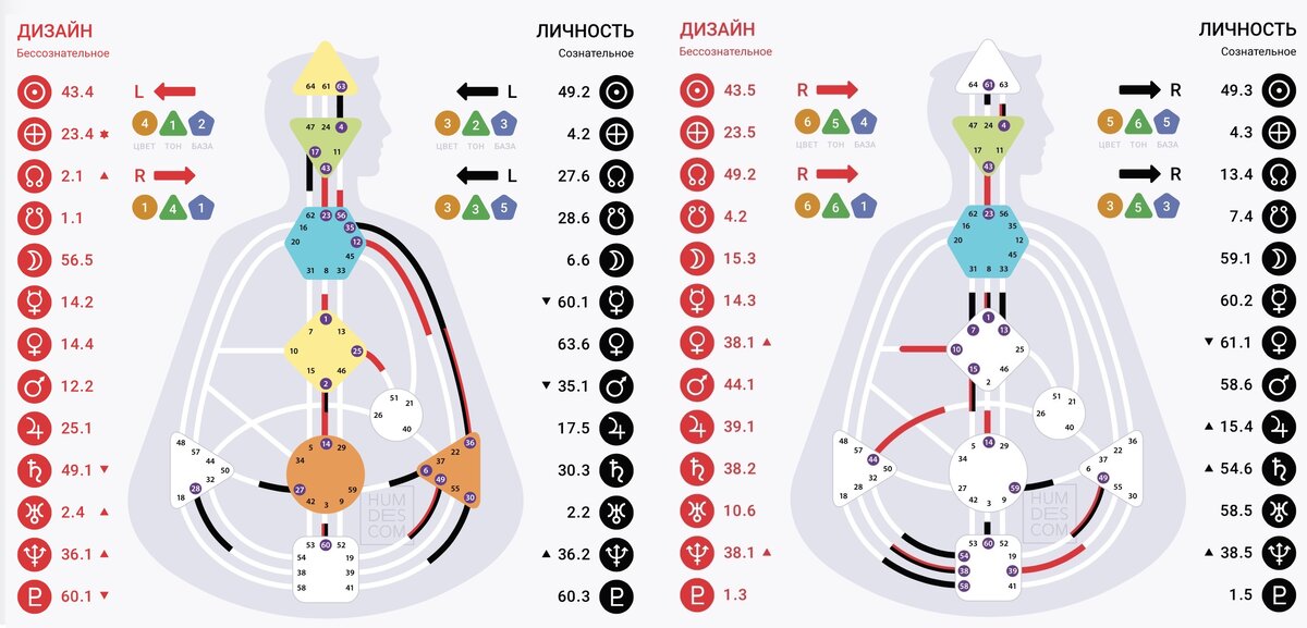 Карта сына (слева) и отца (справа)