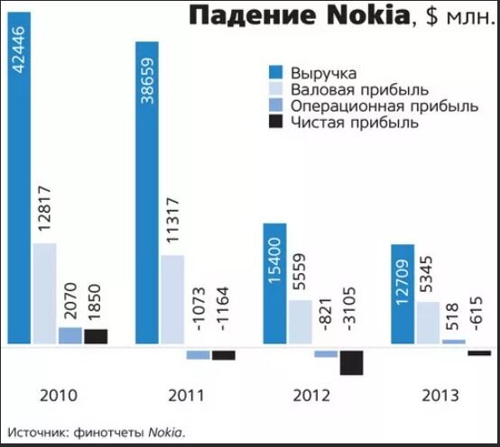 Картинка взята из открытых источников для целей иллюстрации.