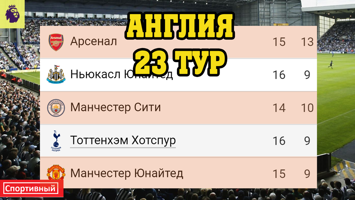 В Англии прошли матчи 23-го тура. Три лондонские команды (Арсенал, Челси и Тоттенхэм) потеряли очки. Что нужно Ман. Сити для первого места? Посмотрим таблицы и новости из других ТОП-чемпионатов.