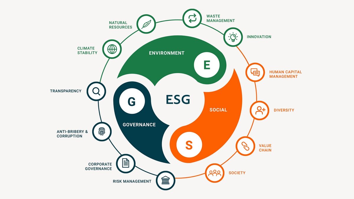 Esg принципы картинки