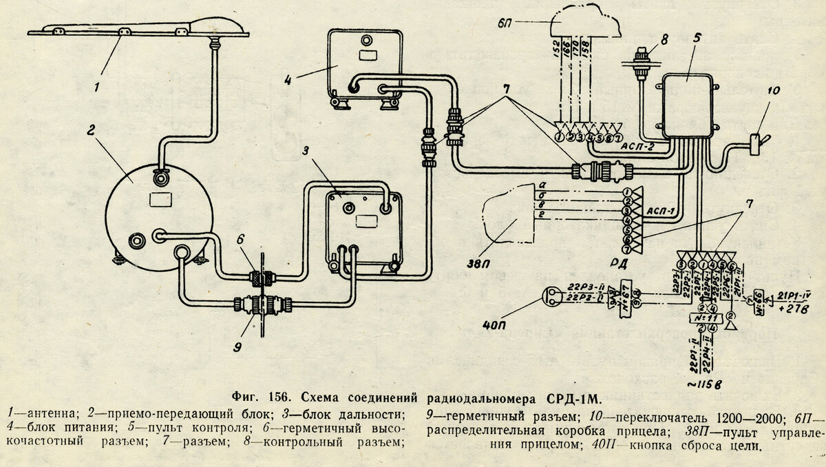 Схема соединений радиодальномера СРД-1М. 