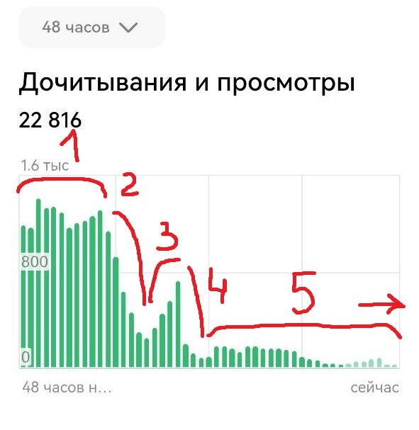 Первый случай в ограничении