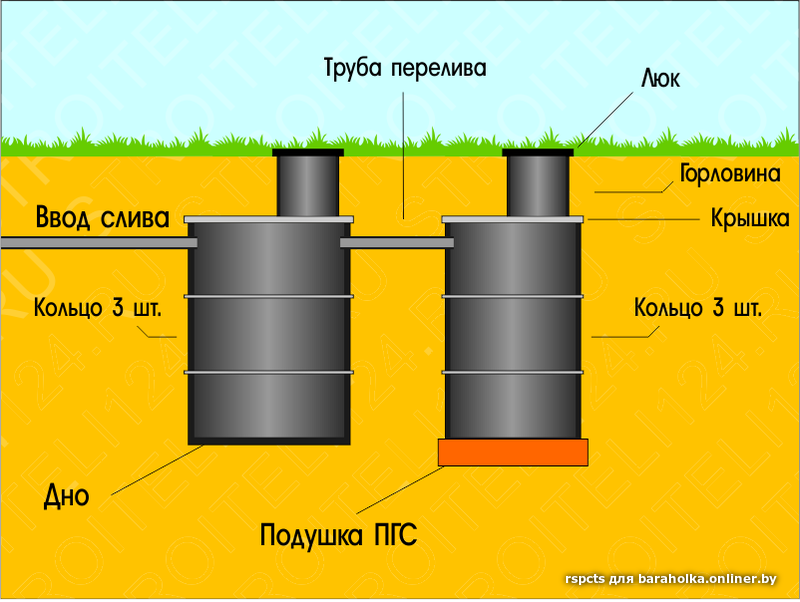 Из чего можно делать выгребную яму?