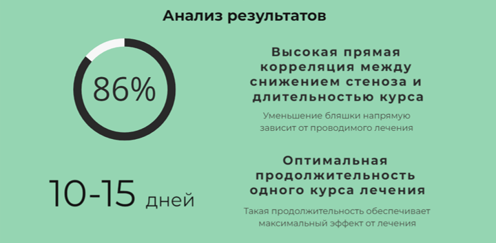 Лечение атеросклероза сонных артерий. Случай Валерия | Взгляд Лимфолога ...