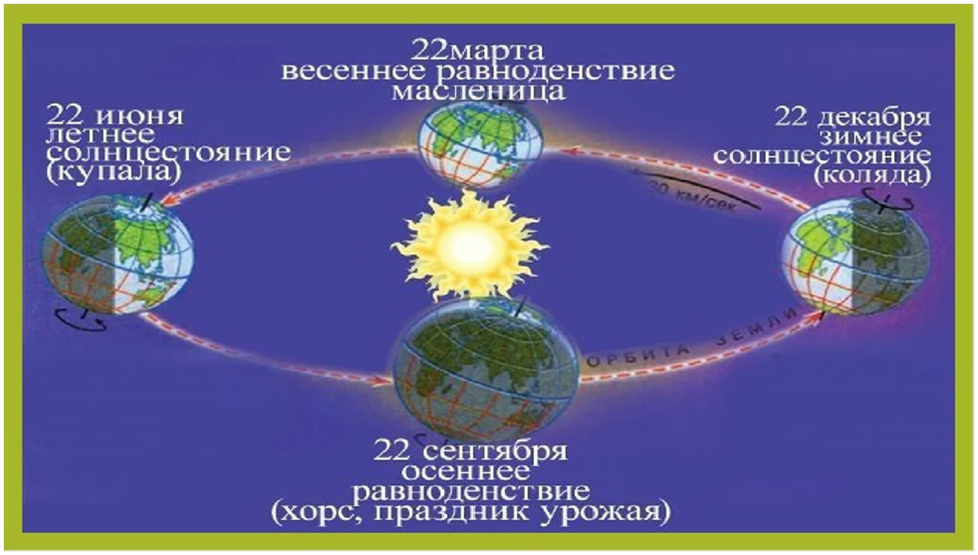 День равноденствия