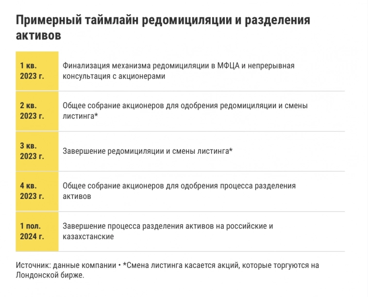 Редомициляция это простыми словами что значит