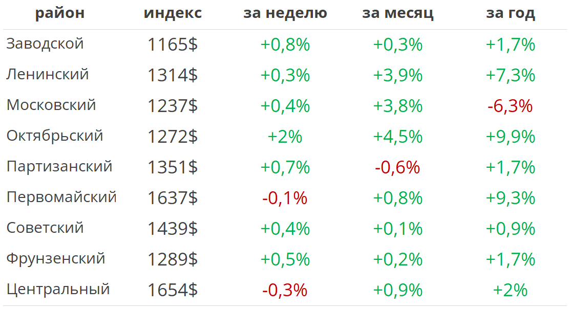 04 2024. Курс доллара прогноз. Курс 16. 04 2024. Прогноз курса доллара на 2023 год.