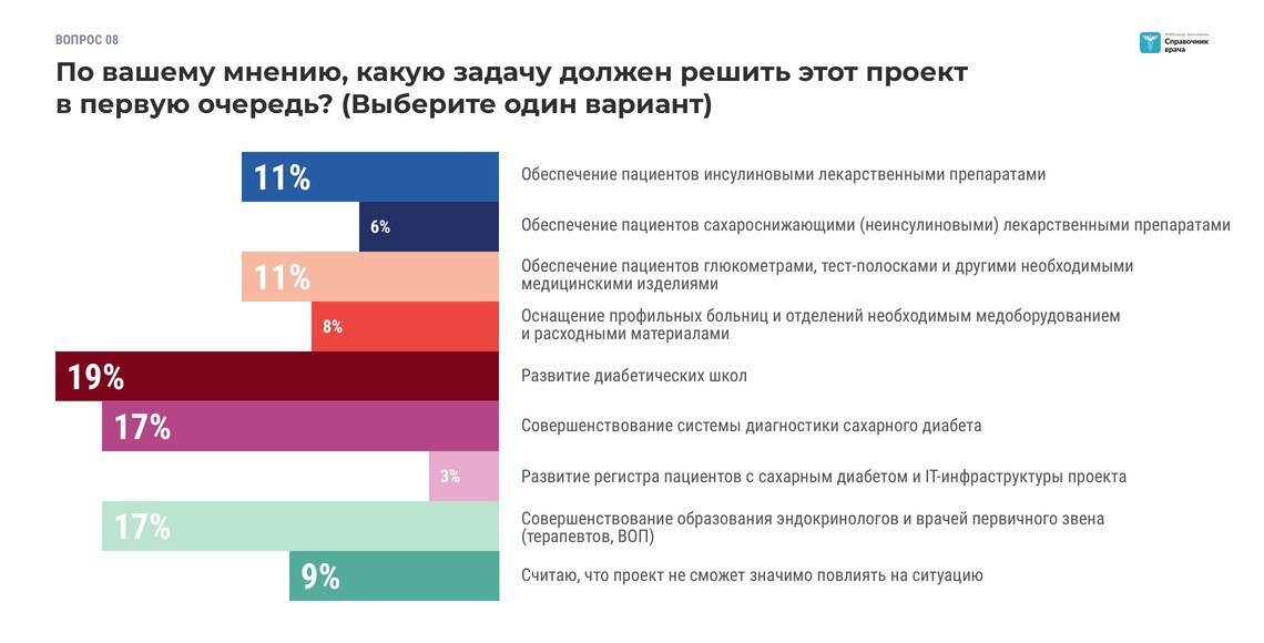 Паспорт федерального проекта борьба с сахарным диабетом