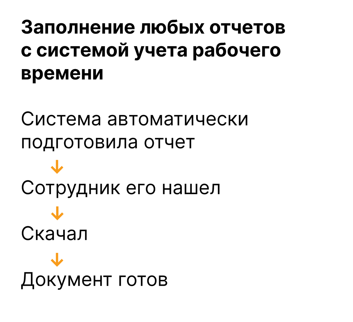 Как найти идеальную систему учета рабочего времени под свои задачи |  BioTime | Дзен