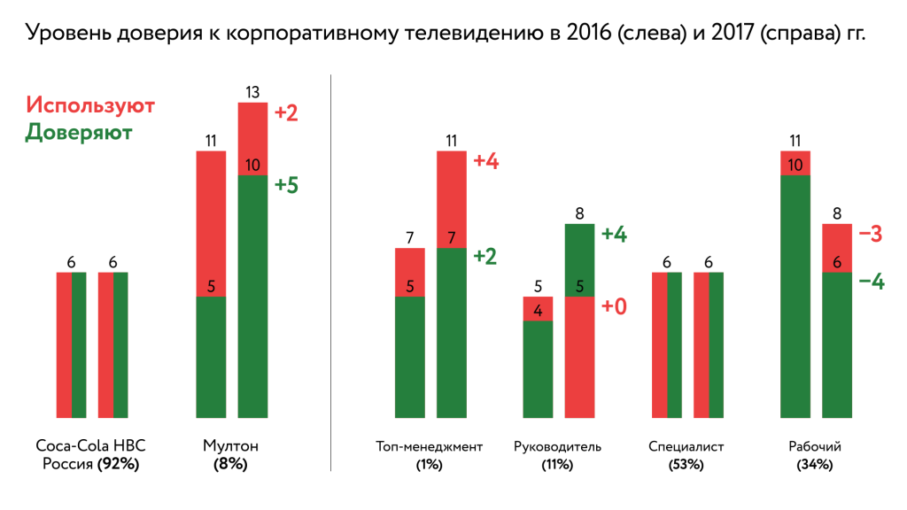 Источник: «Coca-Cola HBC Россия» 