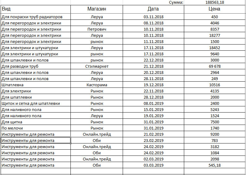 Понятно, что я не стала расписывать каждый пункт чека. Но все чеки у меня сохранены на случай чп. Итоговая сумма вверху справа. Самый дорогой пункт - разводка труб, покупала трубы рехау.