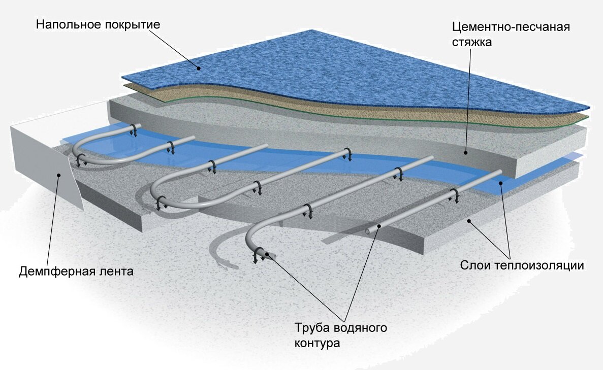 Что делать, если начался пожар?