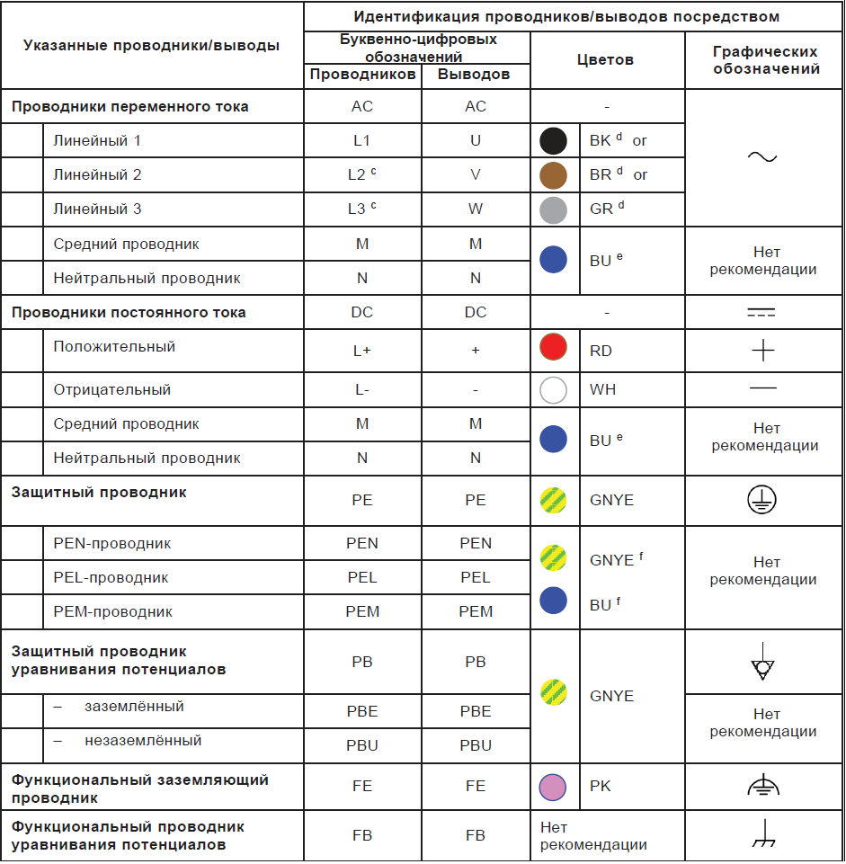 Что означает красная схема