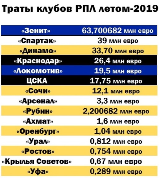 Синим цветом выделены участники групового этапа Лиги Чемпионов, черным -Лиги Европы.