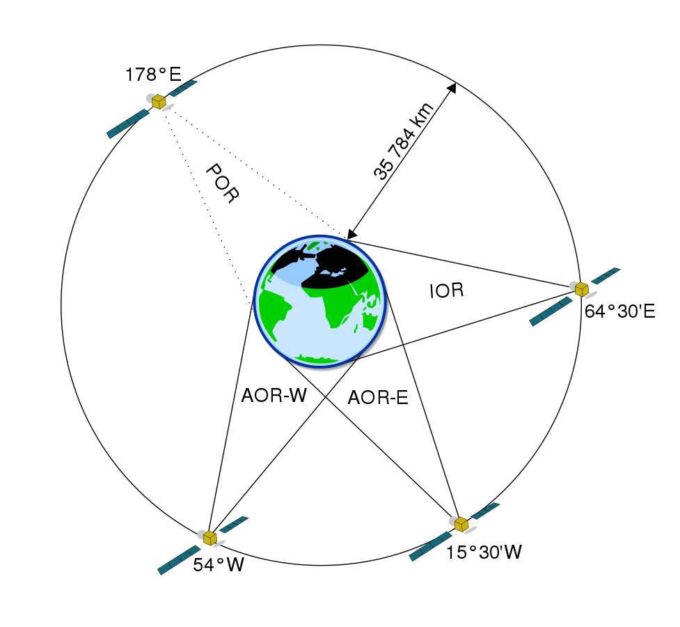 Система  INMARSAT