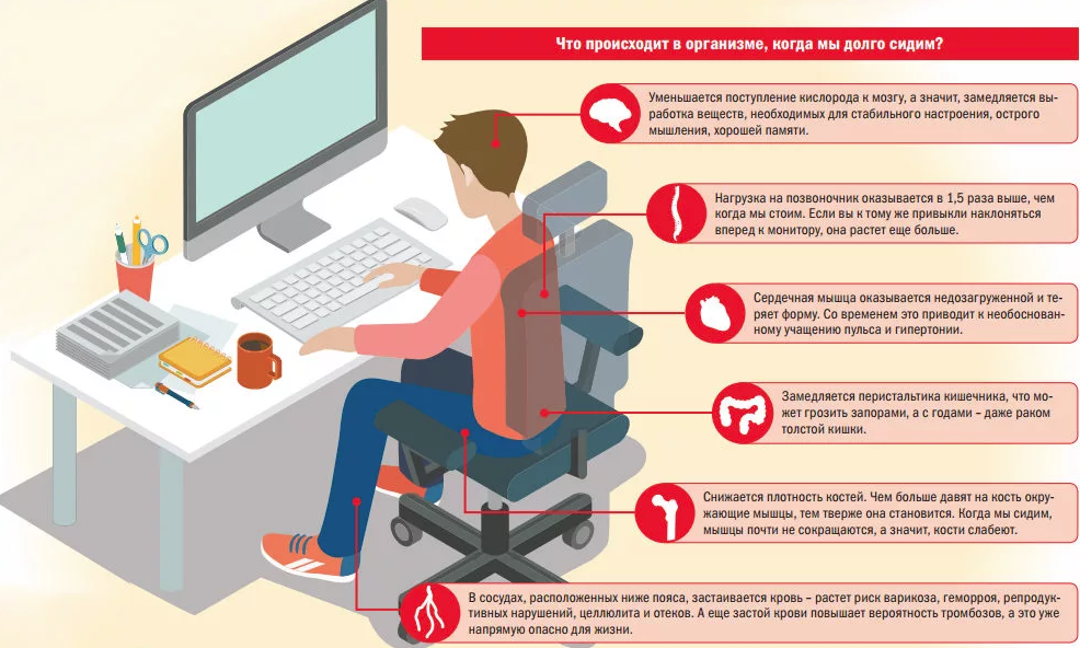 Постоянная работа экрана. Долго сидеть за компьютером. Чем опасен малоподвижный образ жизни. Сидячий образ жизни за компьютером. Длительное сидение за компьютером.