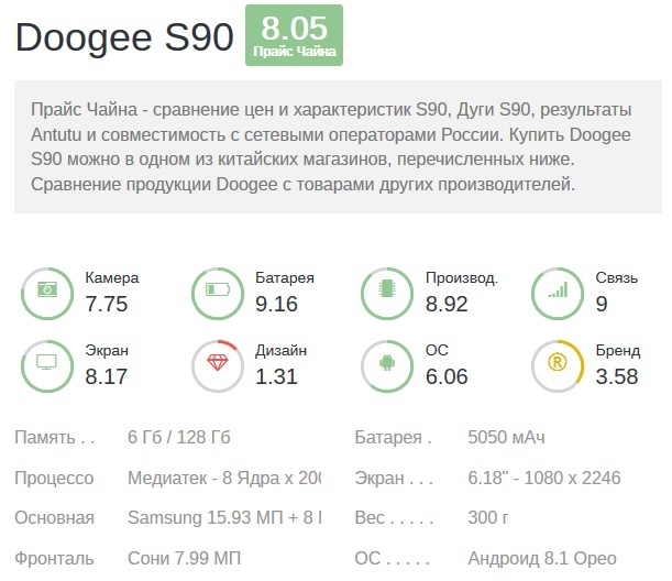 Оценка цена/качество Doogee s91