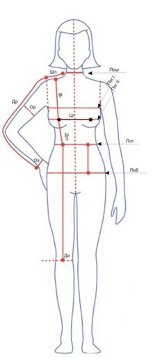 Размещение на фигуре
