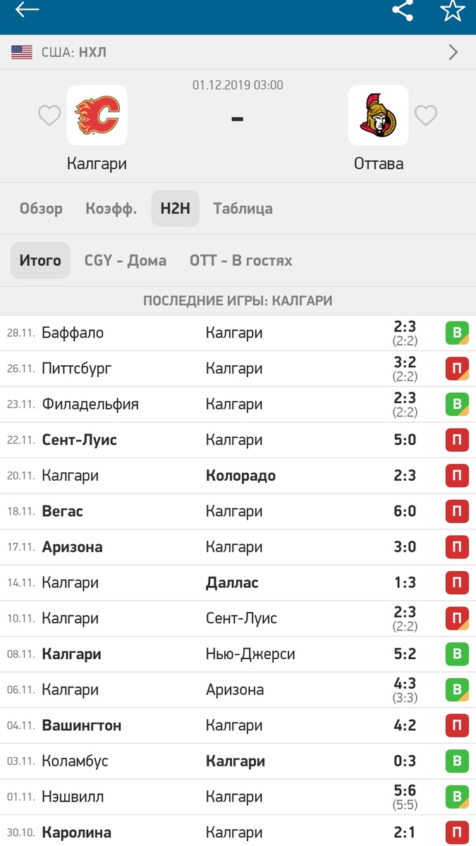 Последние игры Калгари 