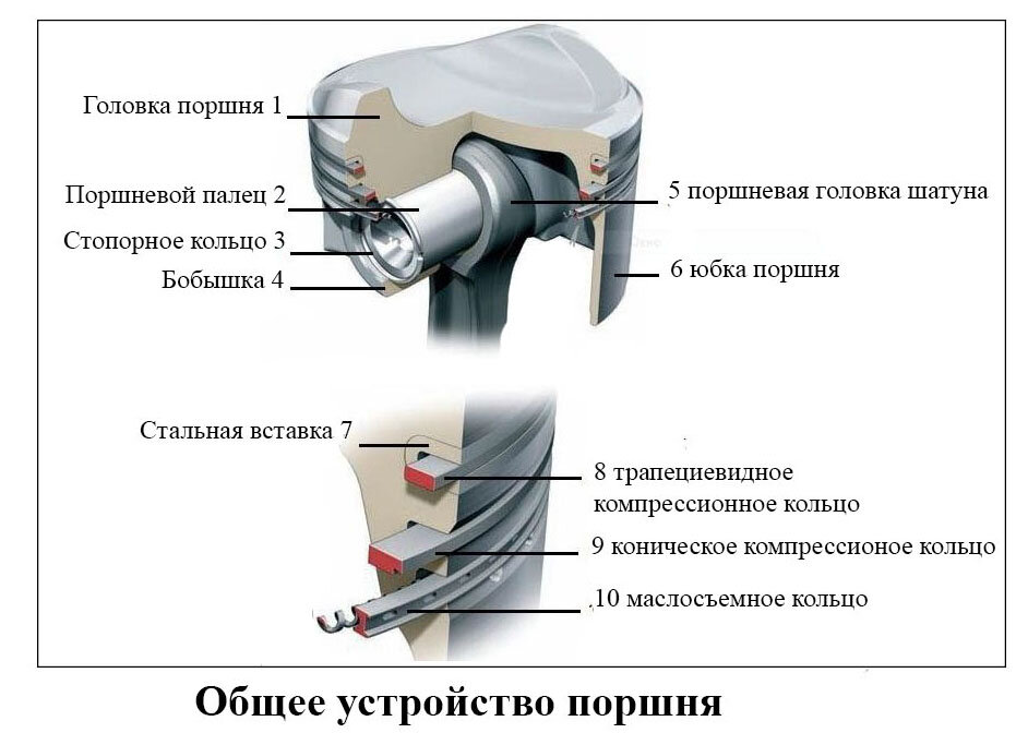 Как работает поршень в кресле