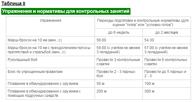 Силовые требования