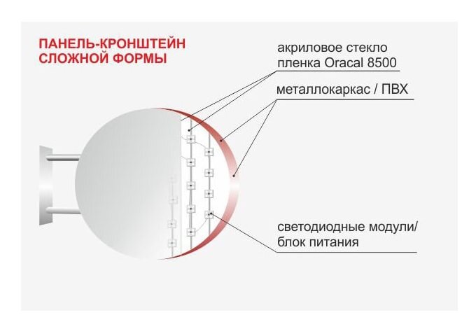 Двухсторонний световой короб