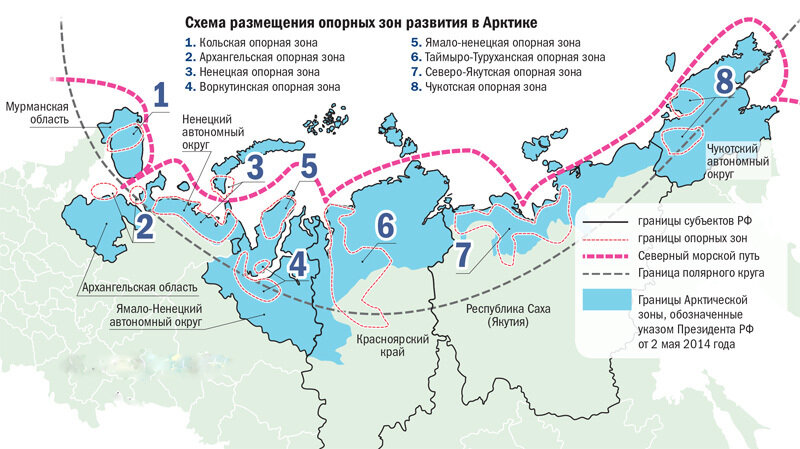 Проекты развития арктической зоны российской федерации Социально-экономическое развитие Арктической зоны Российской Федерации на период