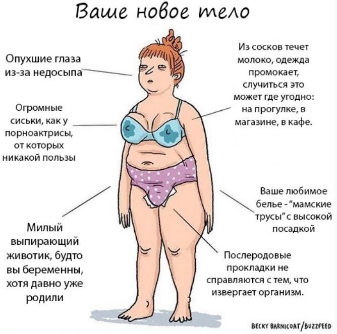 Смешные картинки после родов
