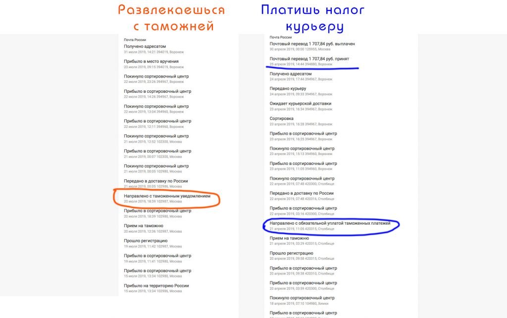 Прибыло в сортировочный центр службы доставки на Алиэкспресс, что значит